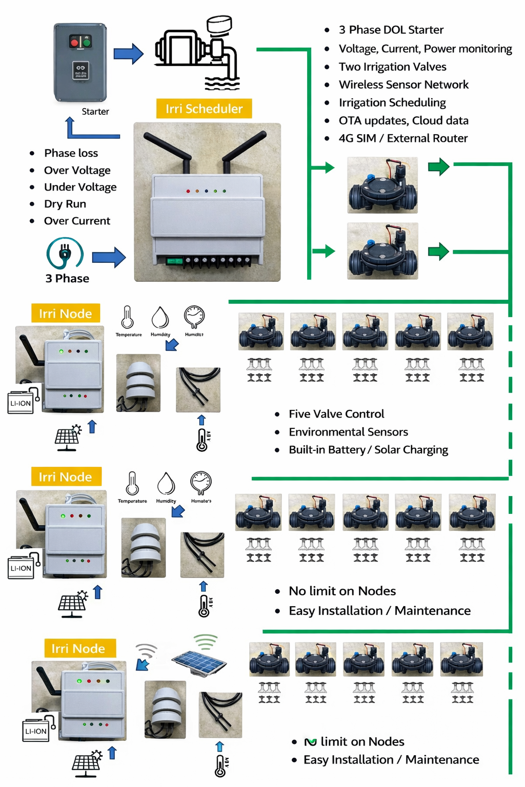 System Architecture Diagram